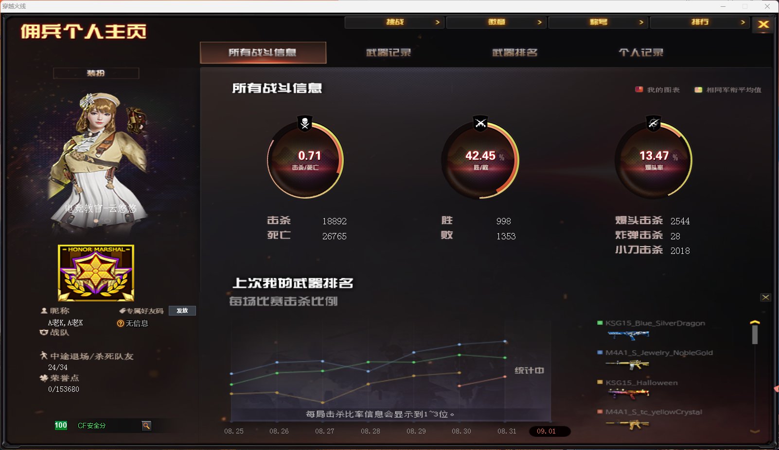 CFCMW47188穿越火线账号详情图7